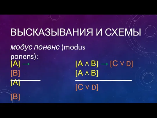 ВЫСКАЗЫВАНИЯ И СХЕМЫ модус поненс (modus ponens): [А] → [В]