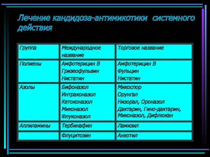 Лечение кандидоза-антимикотики системного действия