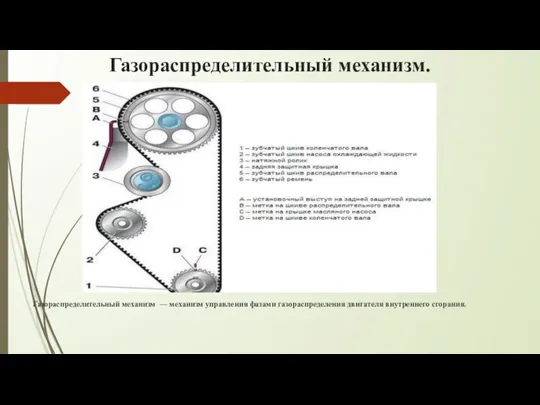 Газораспределительный механизм. Газораспределительный механизм — механизм управления фазами газораспределения двигателя внутреннего сгорания.