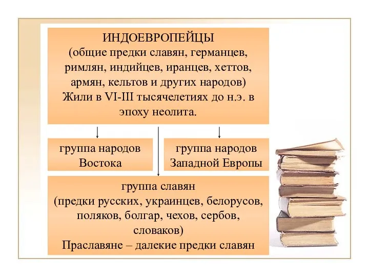 ИНДОЕВРОПЕЙЦЫ (общие предки славян, германцев, римлян, индийцев, иранцев, хеттов, армян, кельтов и других