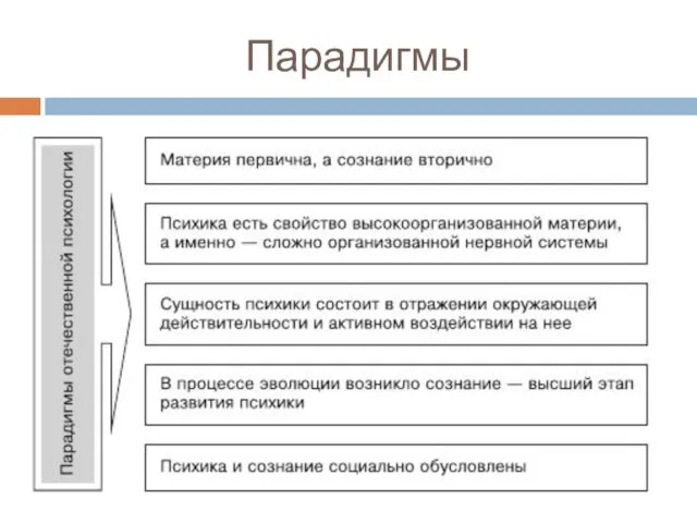 Парадигмы