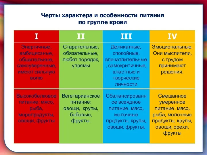 складками его внутренней оболочки, обеспечивает однонаправленный ток крови за счет