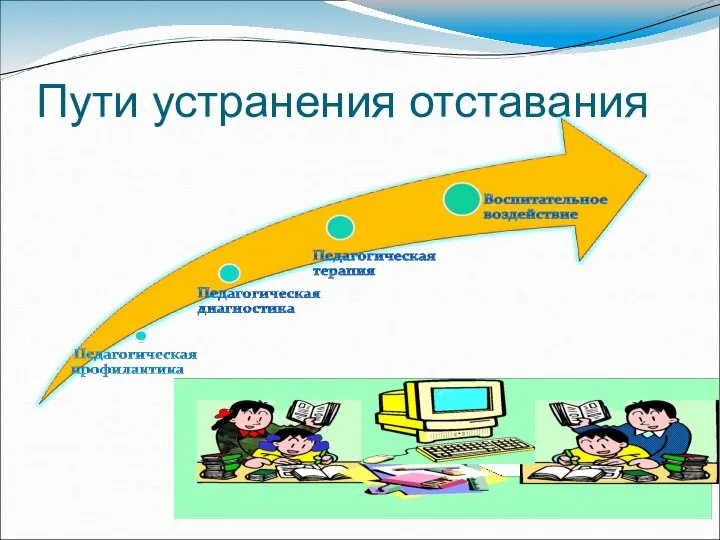 Пути устранения отставания