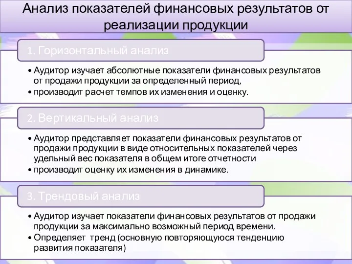 Анализ показателей финансовых результатов от реализации продукции