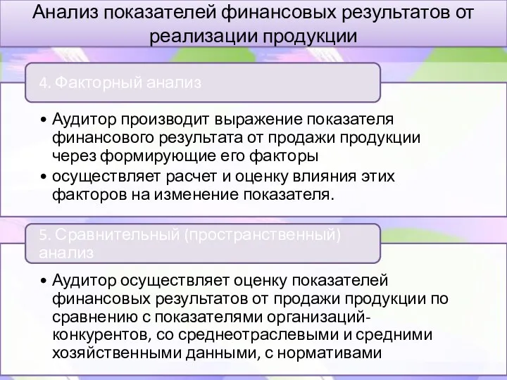 Анализ показателей финансовых результатов от реализации продукции