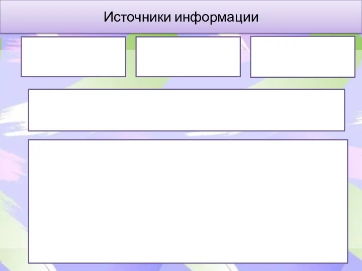 Источники информации