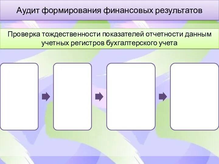 Аудит формирования финансовых результатов Проверка тождественности показателей отчетности данным учетных регистров бухгалтерского учета