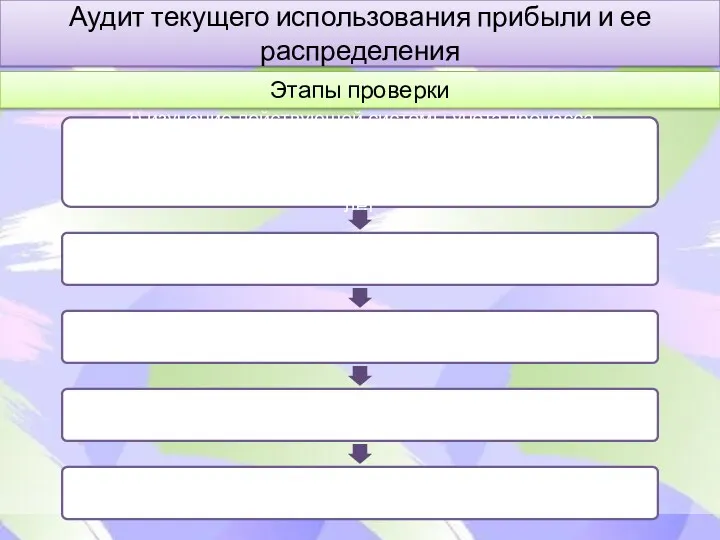 Аудит текущего использования прибыли и ее распределения Этапы проверки