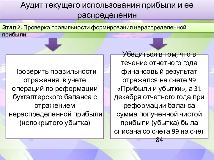 Аудит текущего использования прибыли и ее распределения Этап 2. Проверка