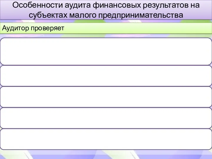 Особенности аудита финансовых результатов на субъектах малого предпринимательства Аудитор проверяет