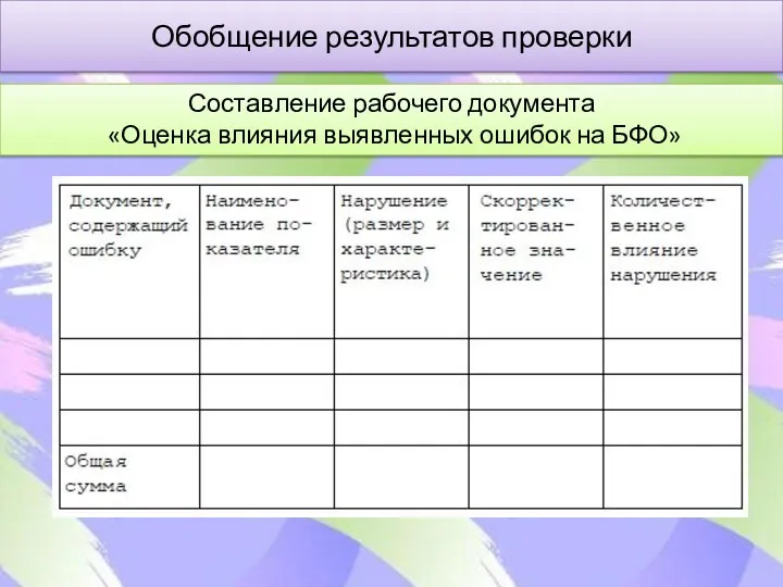 Обобщение результатов проверки Составление рабочего документа «Оценка влияния выявленных ошибок на БФО»