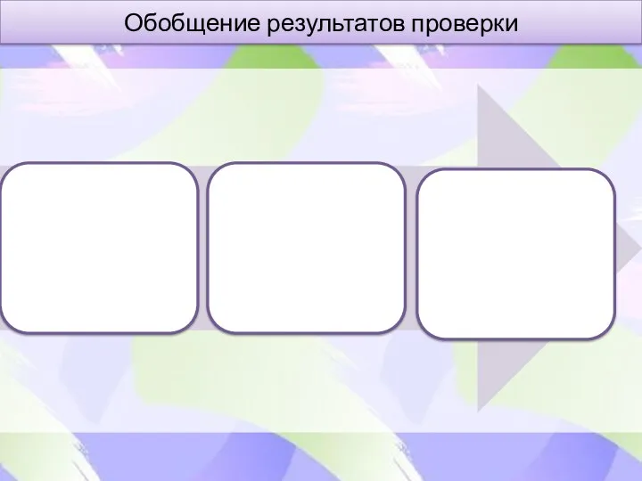 Обобщение результатов проверки