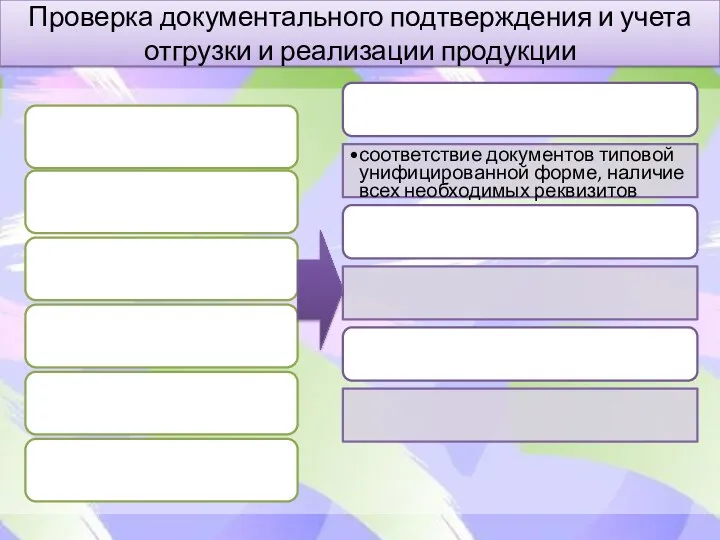 Проверка документального подтверждения и учета отгрузки и реализации продукции Формальная