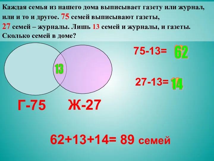 Каждая семья из нашего дома выписывает газету или журнал, или