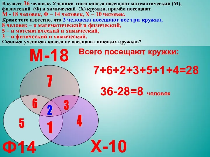 В классе 36 человек. Ученики этого класса посещают математический (М),