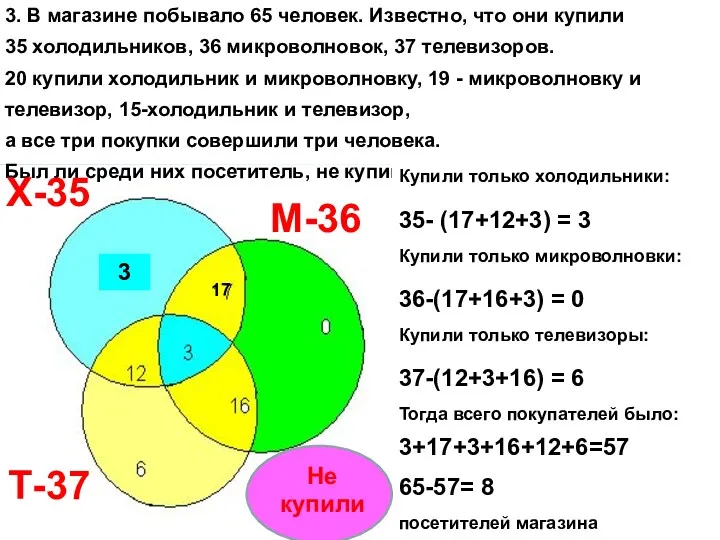 3. В магазине побывало 65 человек. Известно, что они купили