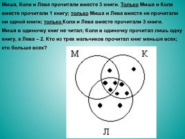 Миша, Коля и Лева прочитали вместе 3 книги. Только Миша