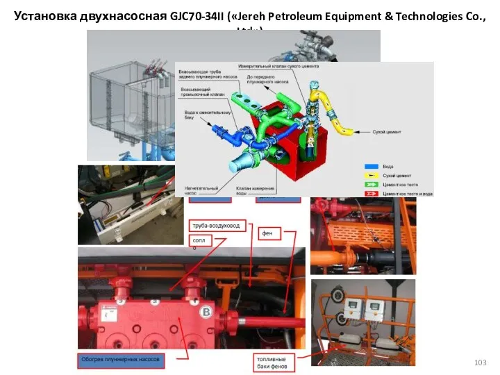 Установка двухнасосная GJC70-34II («Jereh Petroleum Equipment & Technologies Co., Ltd»)