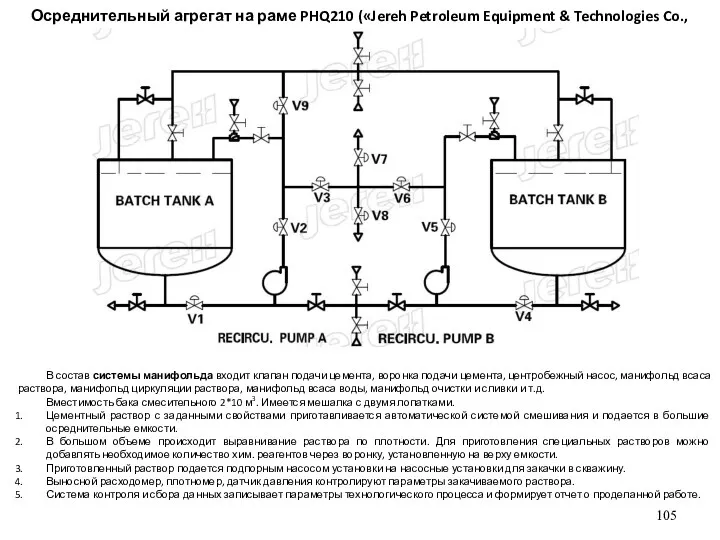 Осреднительный агрегат на раме PHQ210 («Jereh Petroleum Equipment & Technologies Co., Ltd») В