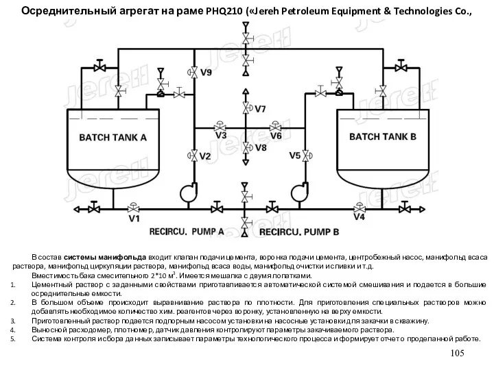 Осреднительный агрегат на раме PHQ210 («Jereh Petroleum Equipment & Technologies