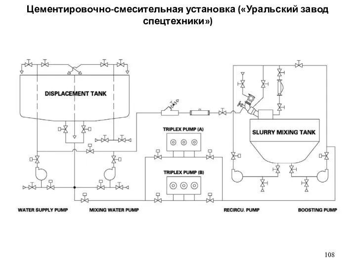 Цементировочно-смесительная установка («Уральский завод спецтехники»)
