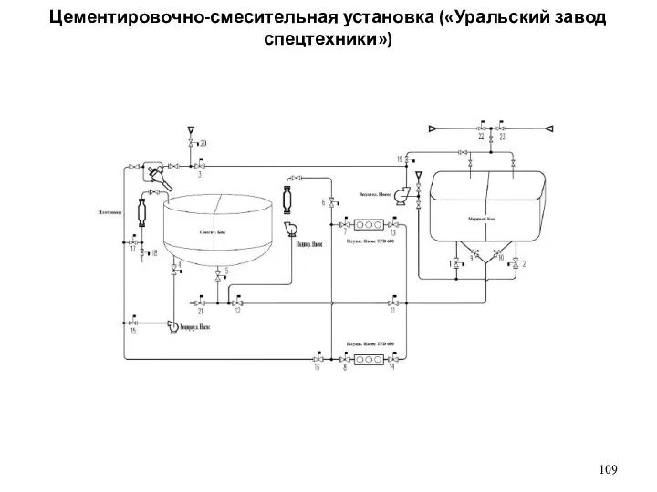 Цементировочно-смесительная установка («Уральский завод спецтехники»)