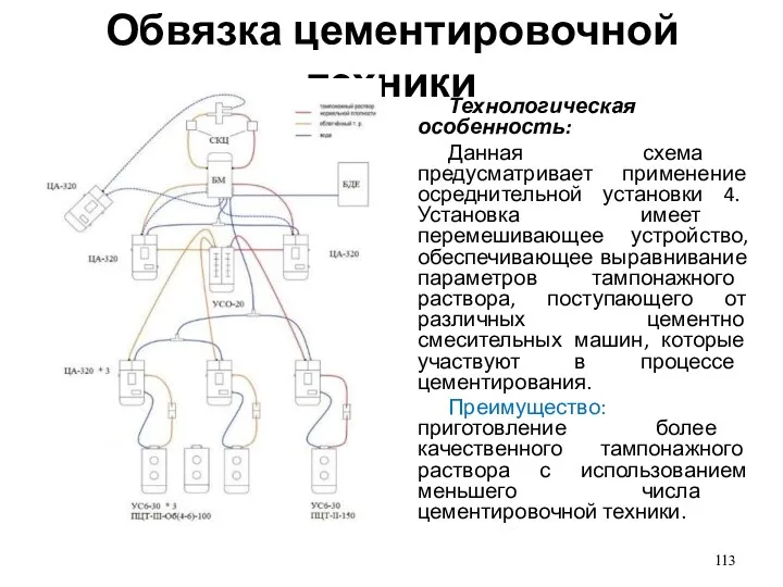 Технологическая особенность: Данная схема предусматривает применение осреднительной установки 4. Установка имеет перемешивающее устройство,