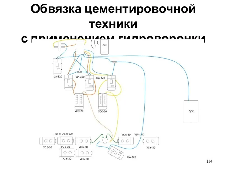 Обвязка цементировочной техники с применением гидроворонки