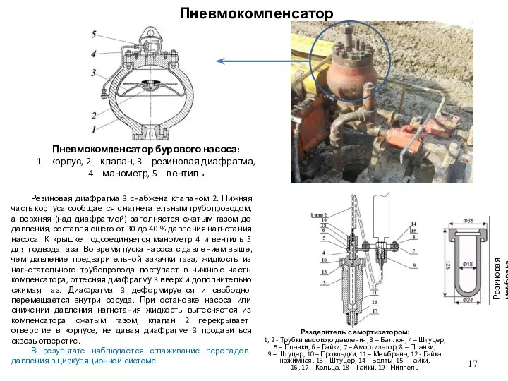 Резиновая диафрагма 3 снабжена клапаном 2. Нижняя часть корпуса сообщается