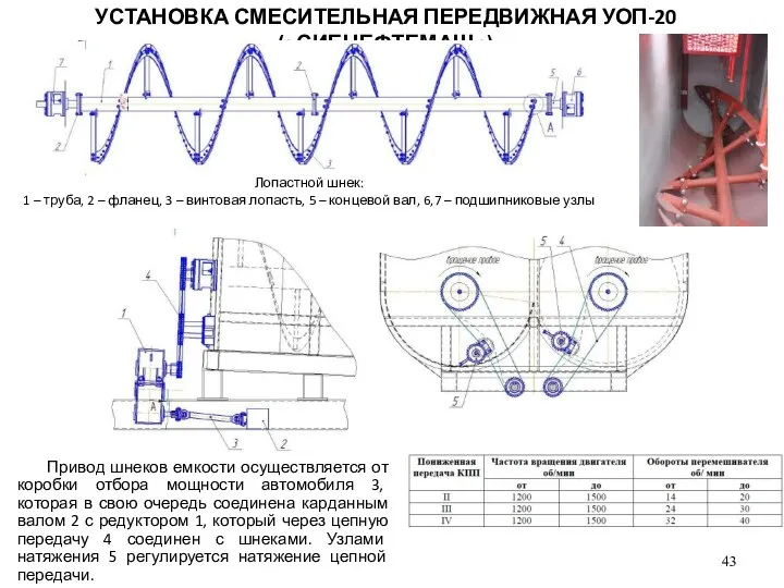 УСТАНОВКА СМЕСИТЕЛЬНАЯ ПЕРЕДВИЖНАЯ УОП-20 («СИБНЕФТЕМАШ») Лопастной шнек: 1 – труба,