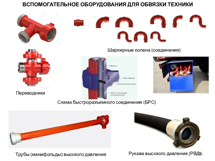 ВСПОМОГАТЕЛЬНОЕ ОБОРУДОВАНИЯ ДЛЯ ОБВЯЗКИ ТЕХНИКИ Переводники Шарнирные колена (соединения) Трубы (манифольды) высокого давления