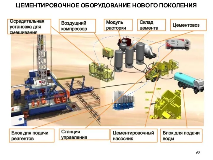 ЦЕМЕНТИРОВОЧНОЕ ОБОРУДОВАНИЕ НОВОГО ПОКОЛЕНИЯ