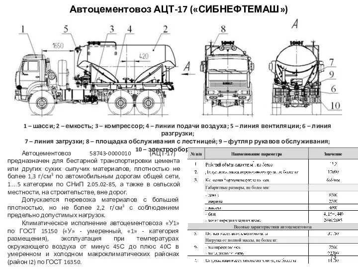 Автоцементовоз АЦТ-17 («СИБНЕФТЕМАШ») 1 – шасси; 2 – емкость; 3 – компрессор; 4