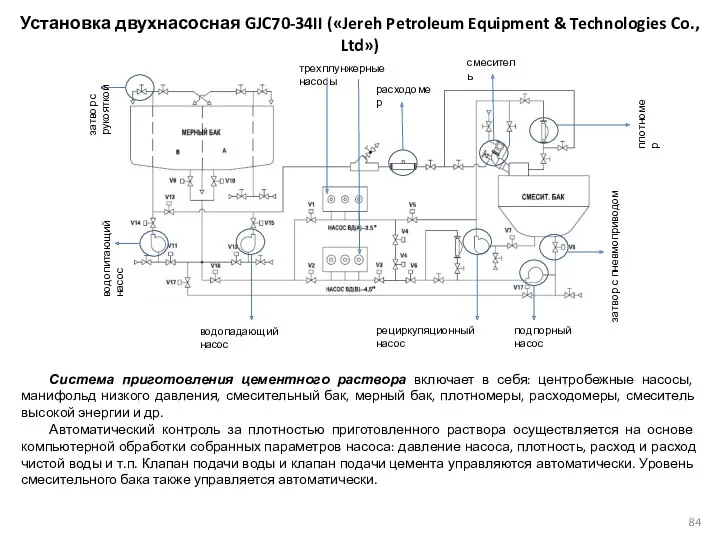 Установка двухнасосная GJC70-34II («Jereh Petroleum Equipment & Technologies Co., Ltd»)