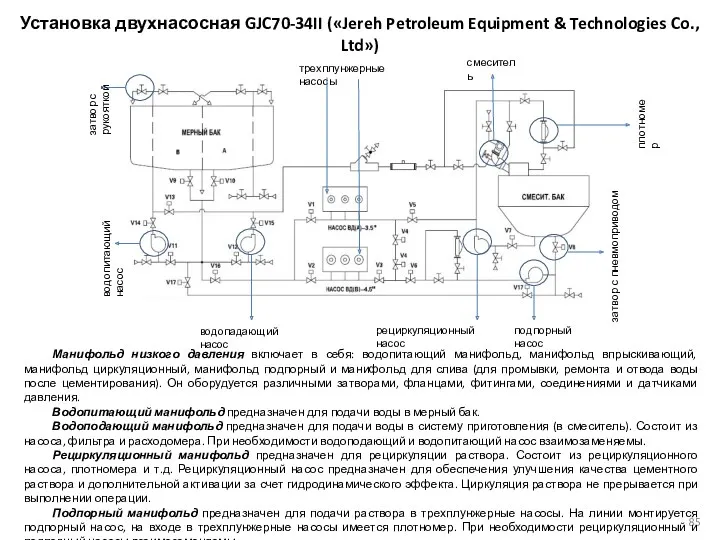 Установка двухнасосная GJC70-34II («Jereh Petroleum Equipment & Technologies Co., Ltd»)