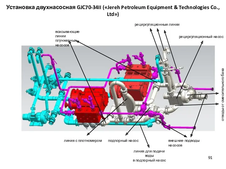Установка двухнасосная GJC70-34II («Jereh Petroleum Equipment & Technologies Co., Ltd») внешние подводы насосов