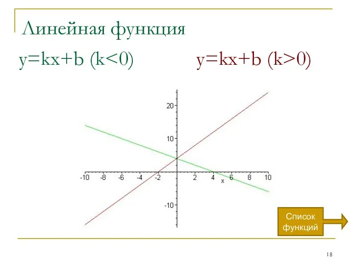 y=kx+b (k 0) Линейная функция Список функций