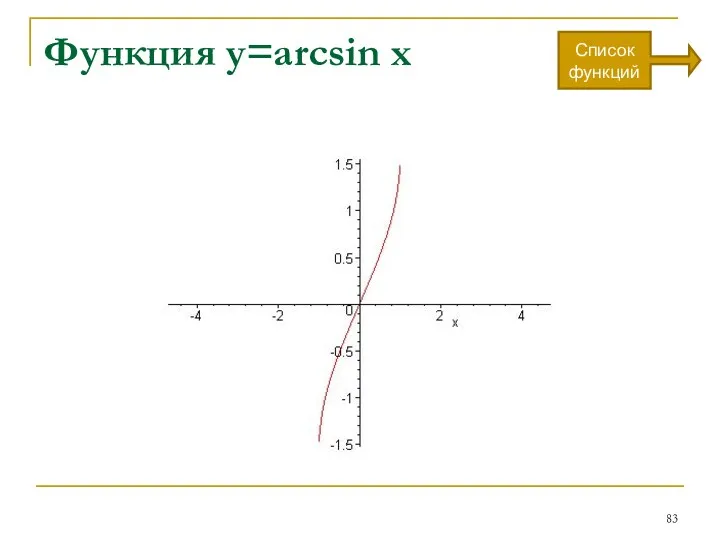 Функция y=arcsin x Список функций