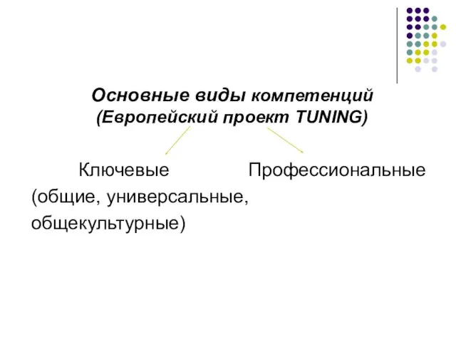 Основные виды компетенций (Европейский проект TUNING) Ключевые Профессиональные (общие, универсальные, общекультурные)
