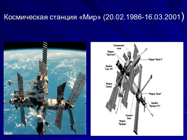 Космическая станция «Мир» (20.02.1986-16.03.2001)