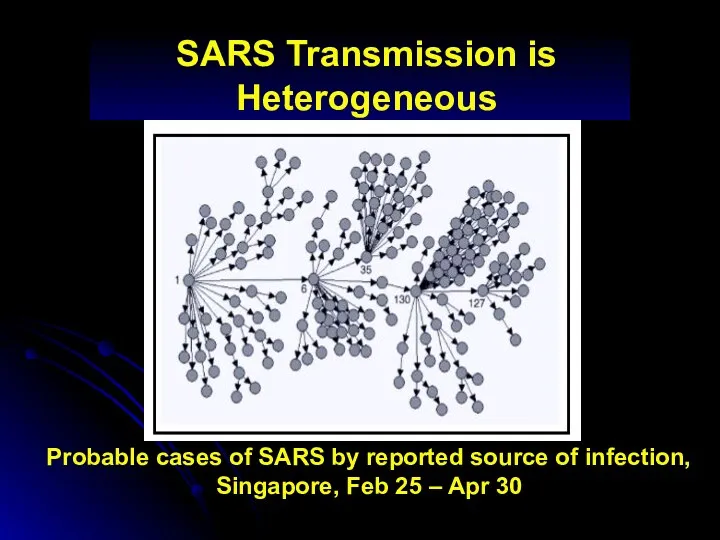 Probable cases of SARS by reported source of infection, Singapore,