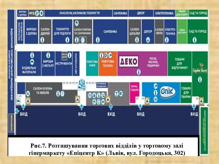 Рис.7. Розташування торгових відділів у торговому залі гіпермаркету «Епіцентр К» (Львів, вул. Городоцька, 302)