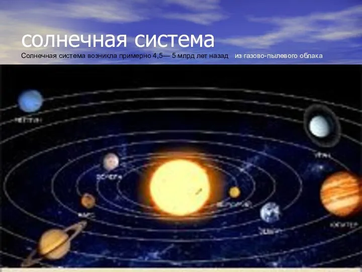 солнечная система Солнечная система возникла примерно 4,5— 5 млрд лет назад из газово-пылевого облака