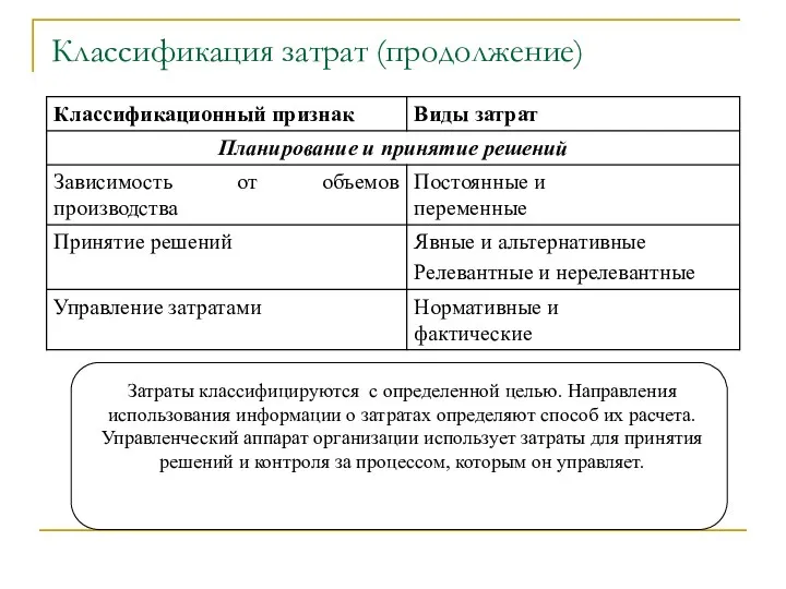 Классификация затрат (продолжение) Затраты классифицируются с определенной целью. Направления использования