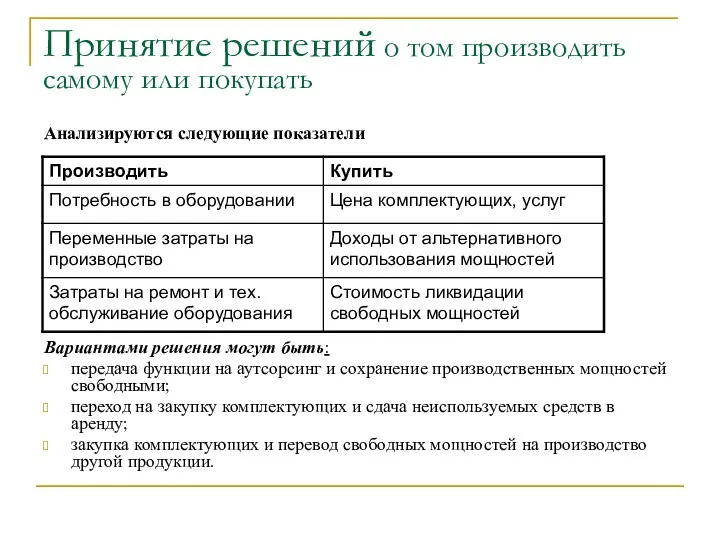 Принятие решений о том производить самому или покупать Анализируются следующие