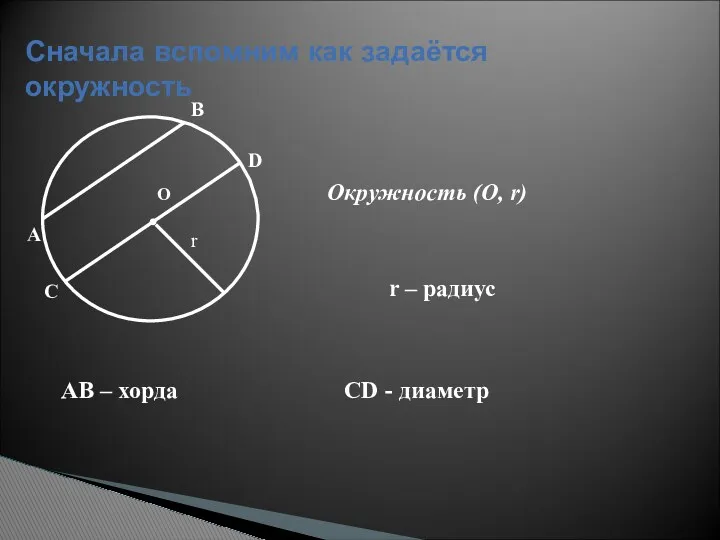 О Сначала вспомним как задаётся окружность Окружность (О, r) r