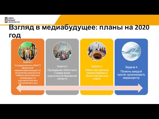 Взгляд в медиабудущее: планы на 2020 год