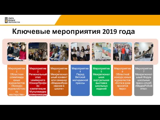 Ключевые мероприятия 2019 года