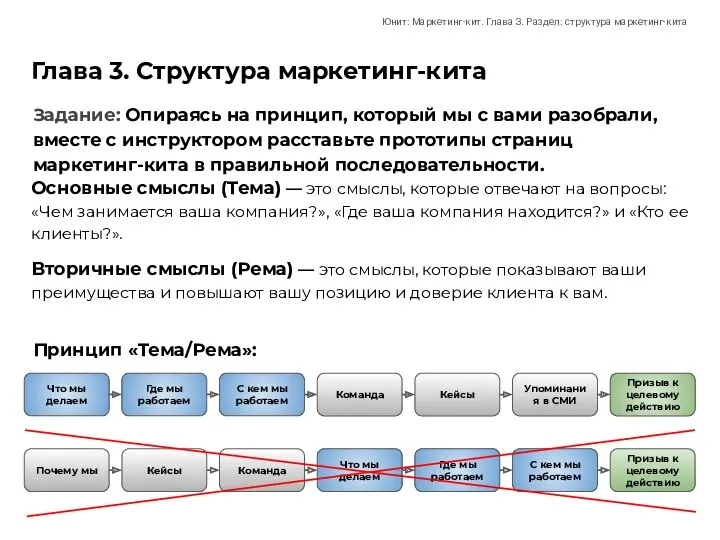 Глава 3. Структура маркетинг-кита Основные смыслы (Тема) — это смыслы,