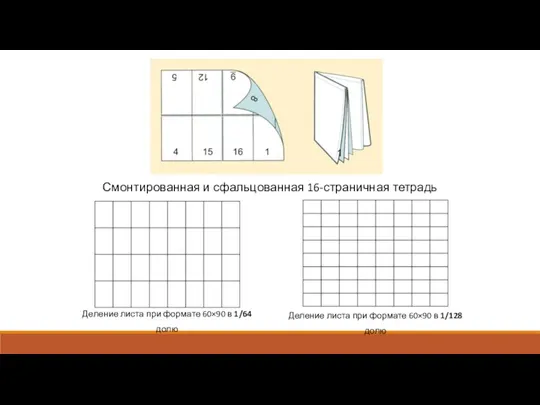 Смонтированная и сфальцованная 16-страничная тетрадь Деление листа при формате 60×90